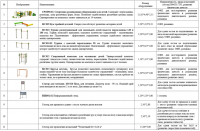 площадка для физкультуры. ступень 1 (№2)